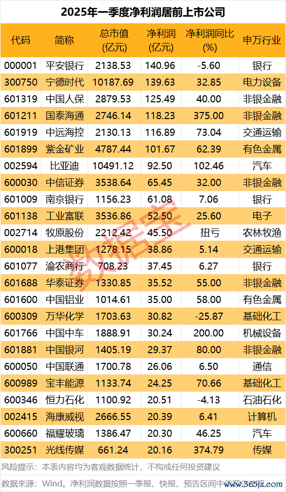 维度配资 海南：一季度地区生产总值1904.17亿元，同比增长4.0%