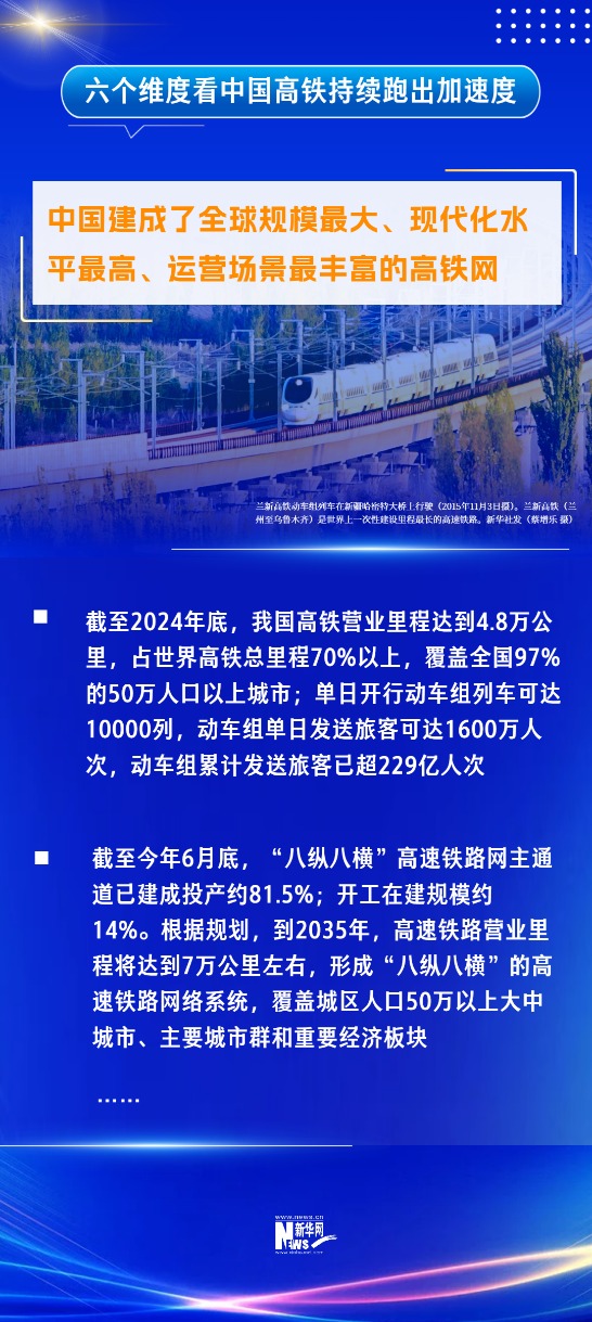 多得网 六个维度看中国高铁持续跑出加速度
